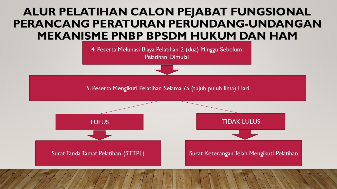 Slide2