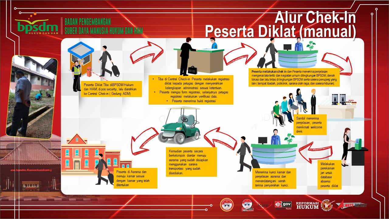alur check in manual
