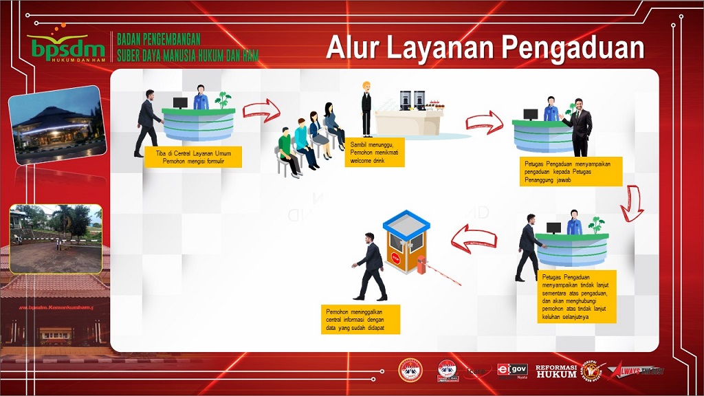 alur pengaduan