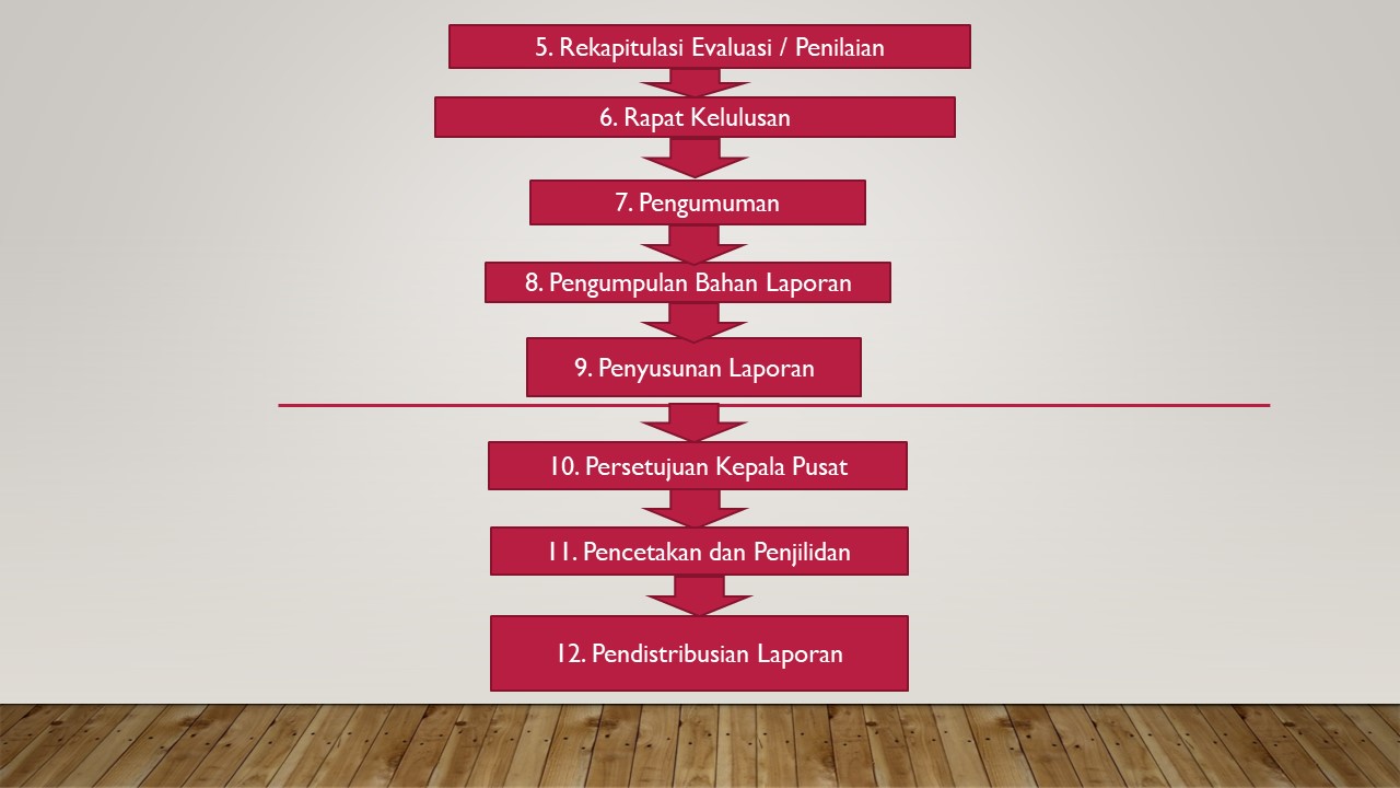 evaluasi 1