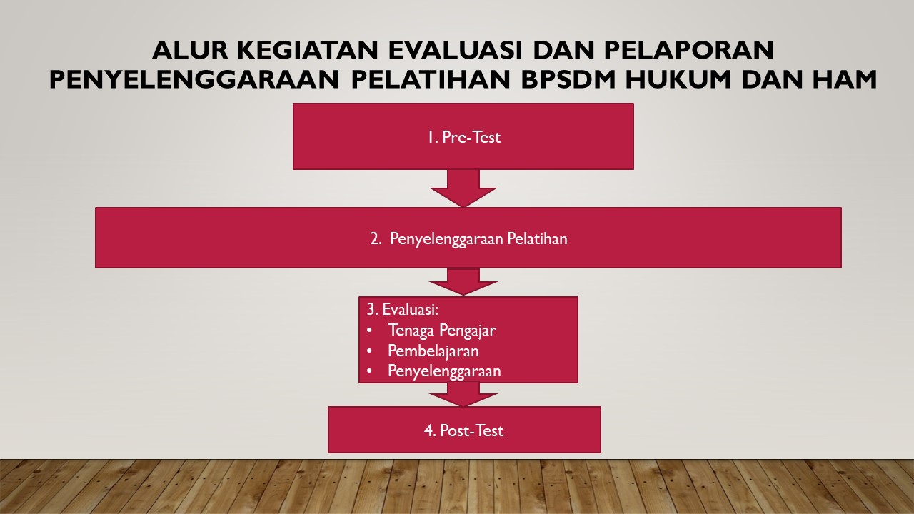 evaluasi 2