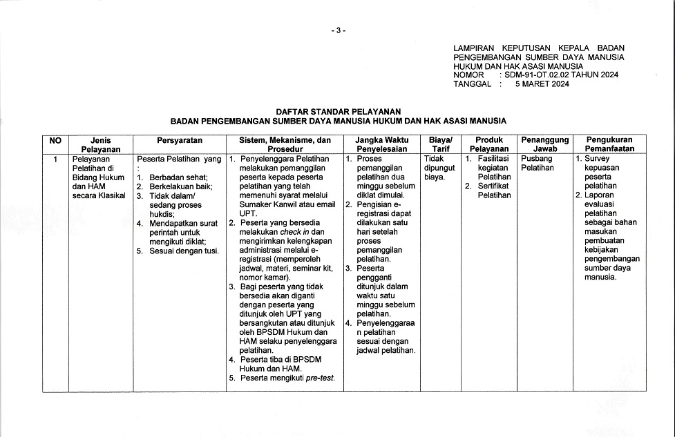 standar pelayanan 20241