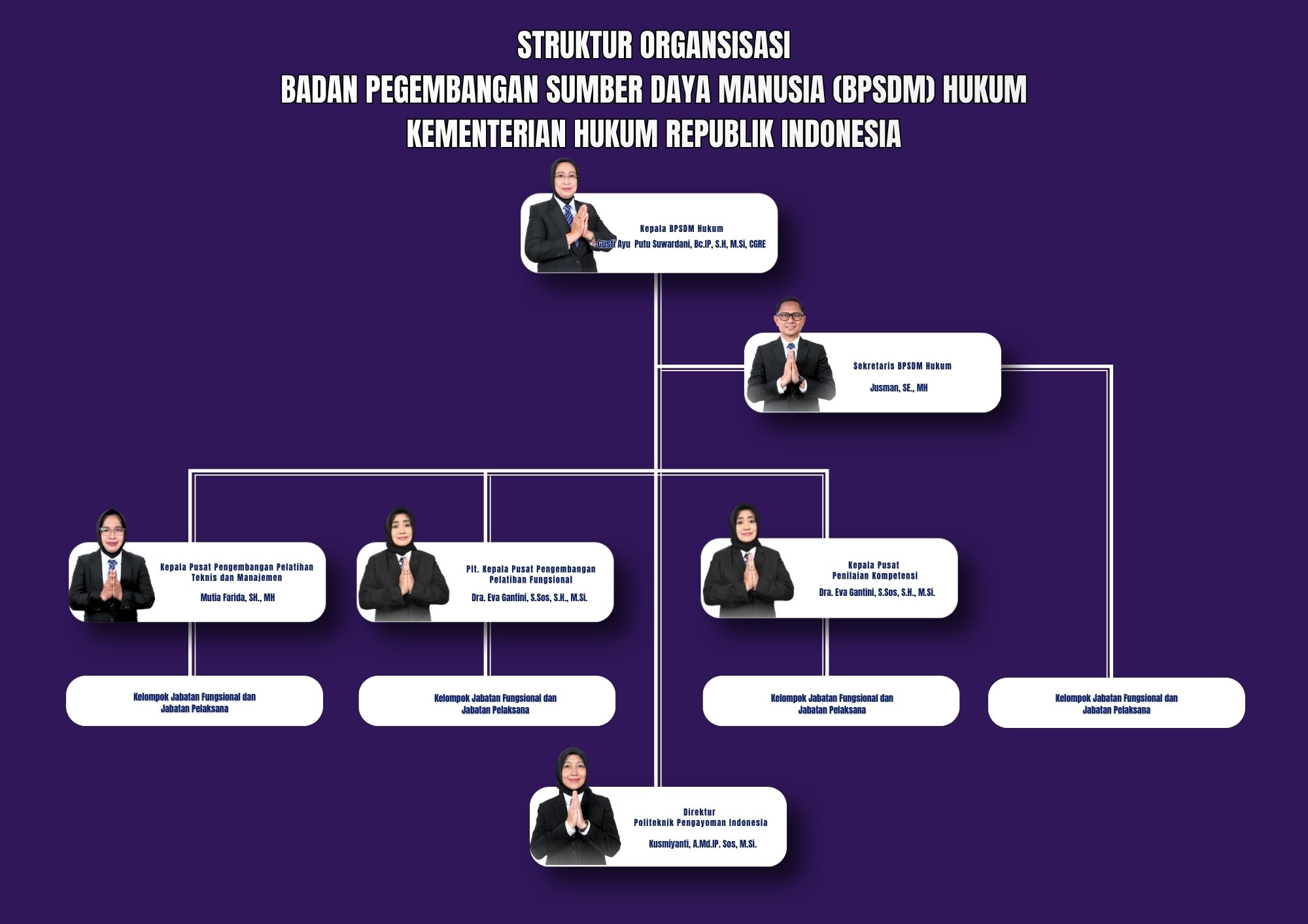 Purple Modern Organizational Structure Document