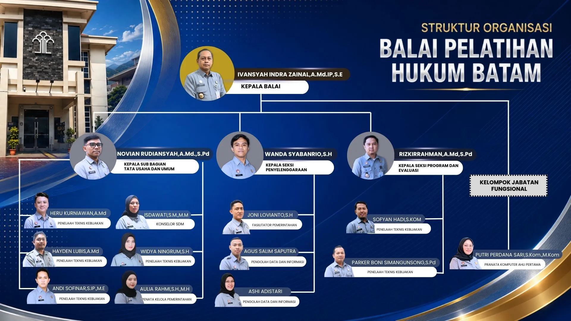 Struktur Organisasi Balai Pelatihan Hukum Batam