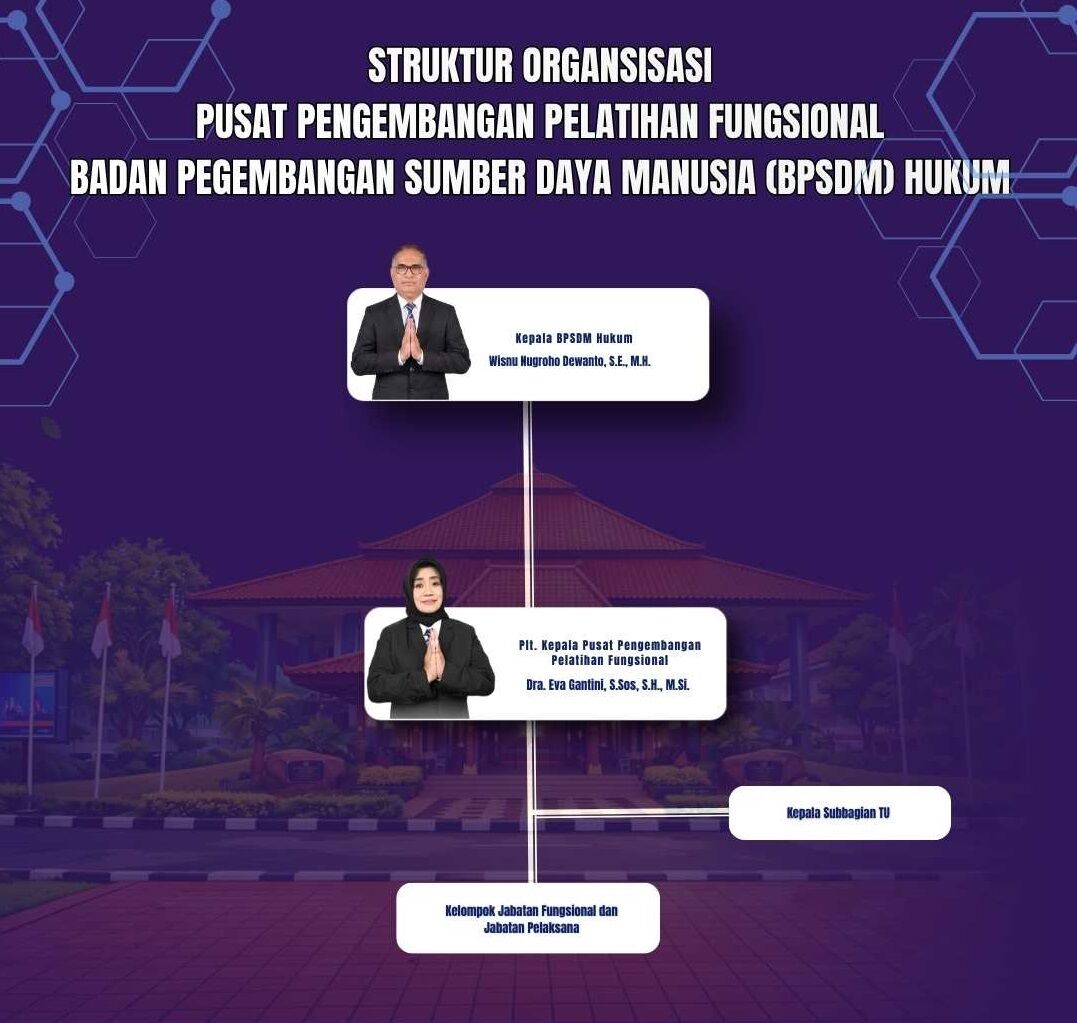 Struktur Organisasi Pusat Pengembangan Pelatihan Fungsional