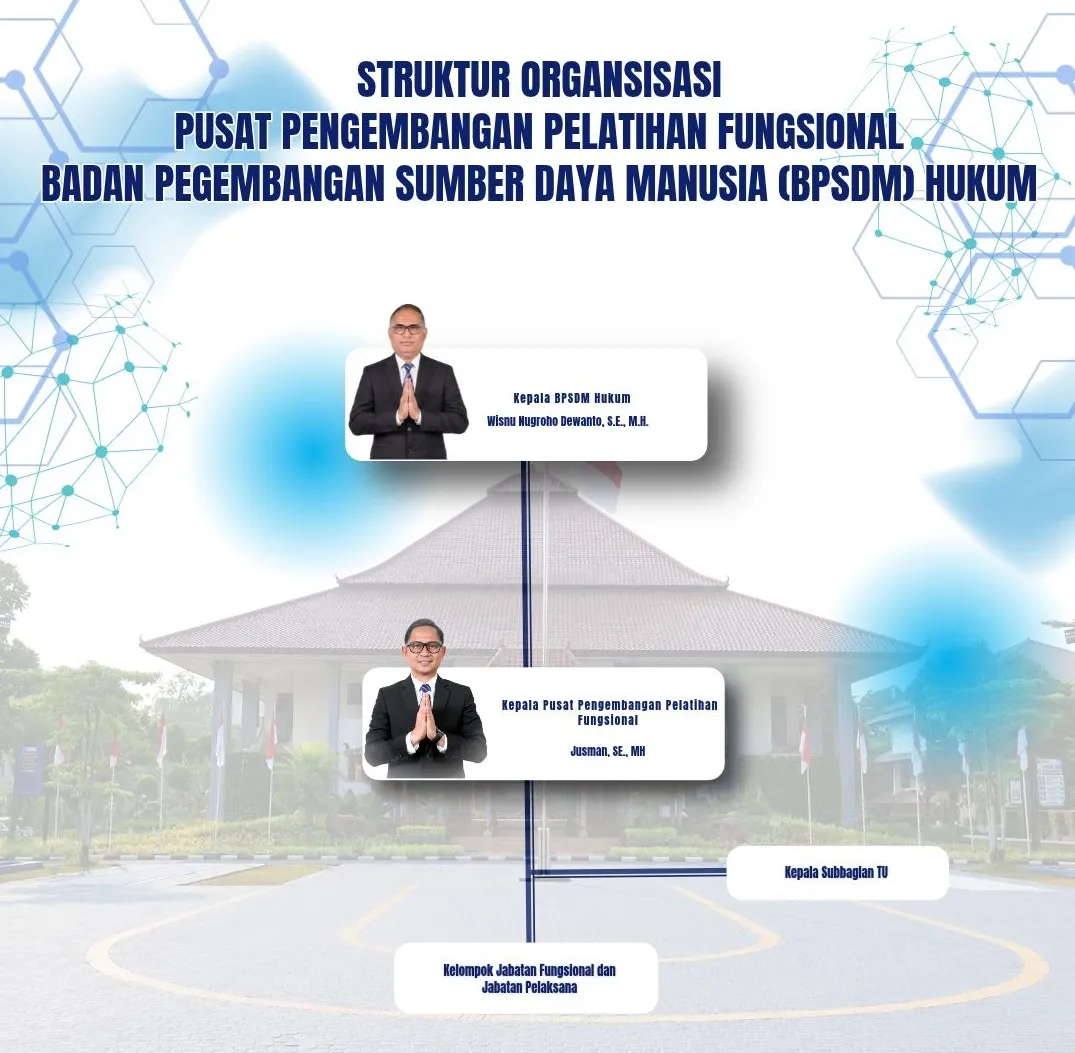 Struktur Organisasi Pusat Pengembangan Pelatihan Fungsional