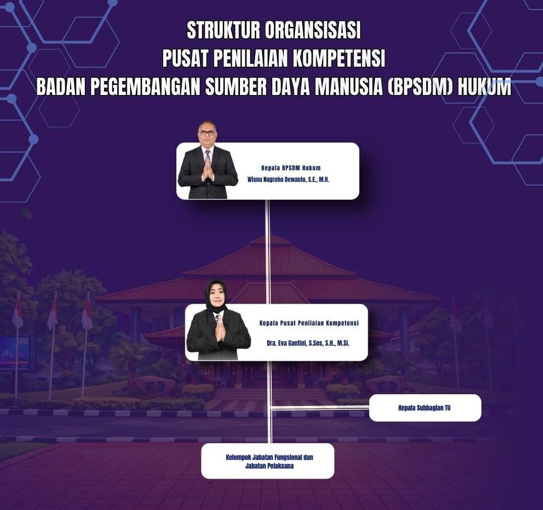 Struktur Organisasi Pusat Penilaian Kompetensi