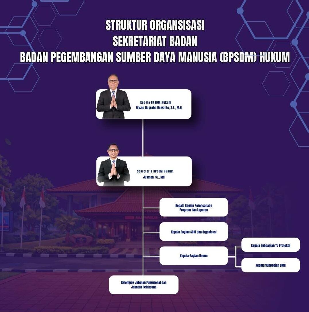Struktur Organisasi Sekretariat