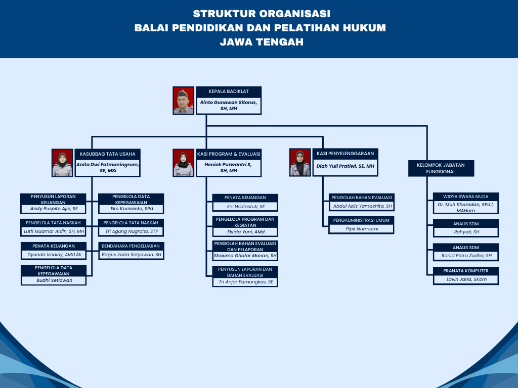 Struktur Organisasi Balai Pelatihan Hukum Semarang