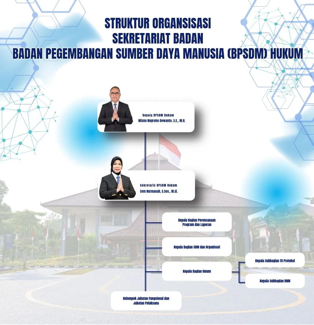 Struktur Organisasi Sekretariat