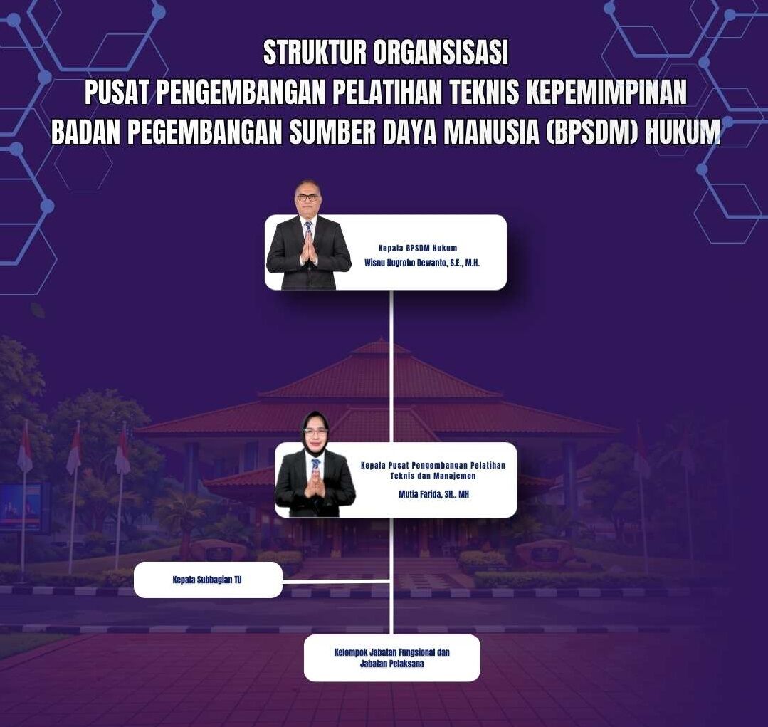 Struktur Organisasi Pusat Pengembangan Pelatihan Teknis dan Kepemimpinan