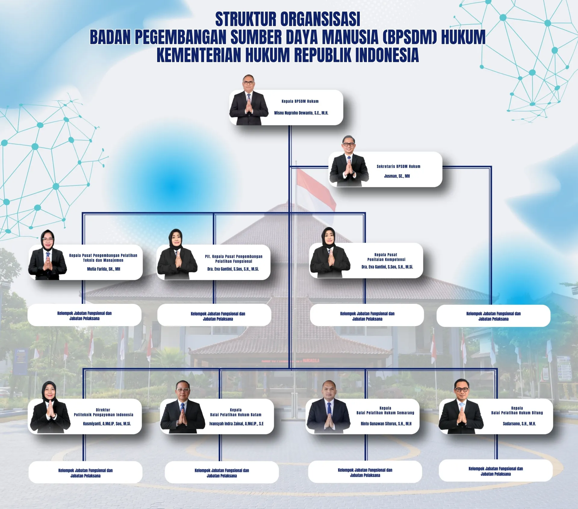 Struktur Organisasi Kepala Badan