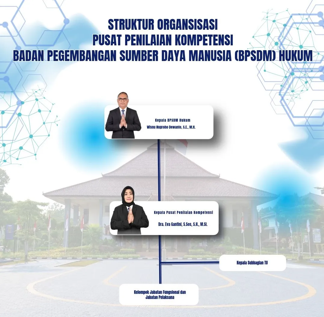 Struktur Organisasi Pusat Penilaian Kompetensi
