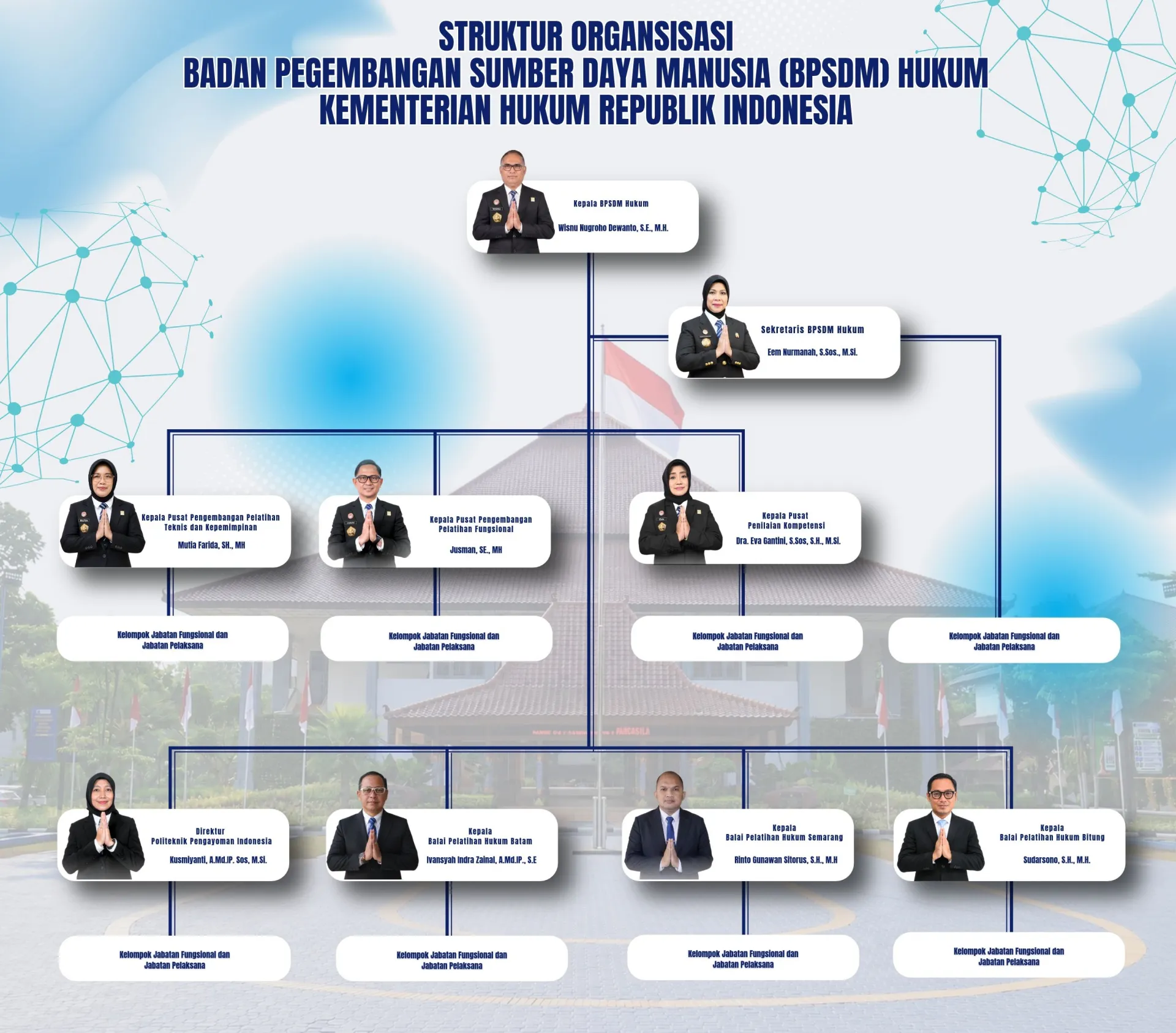 Struktur Organisasi Kepala Badan