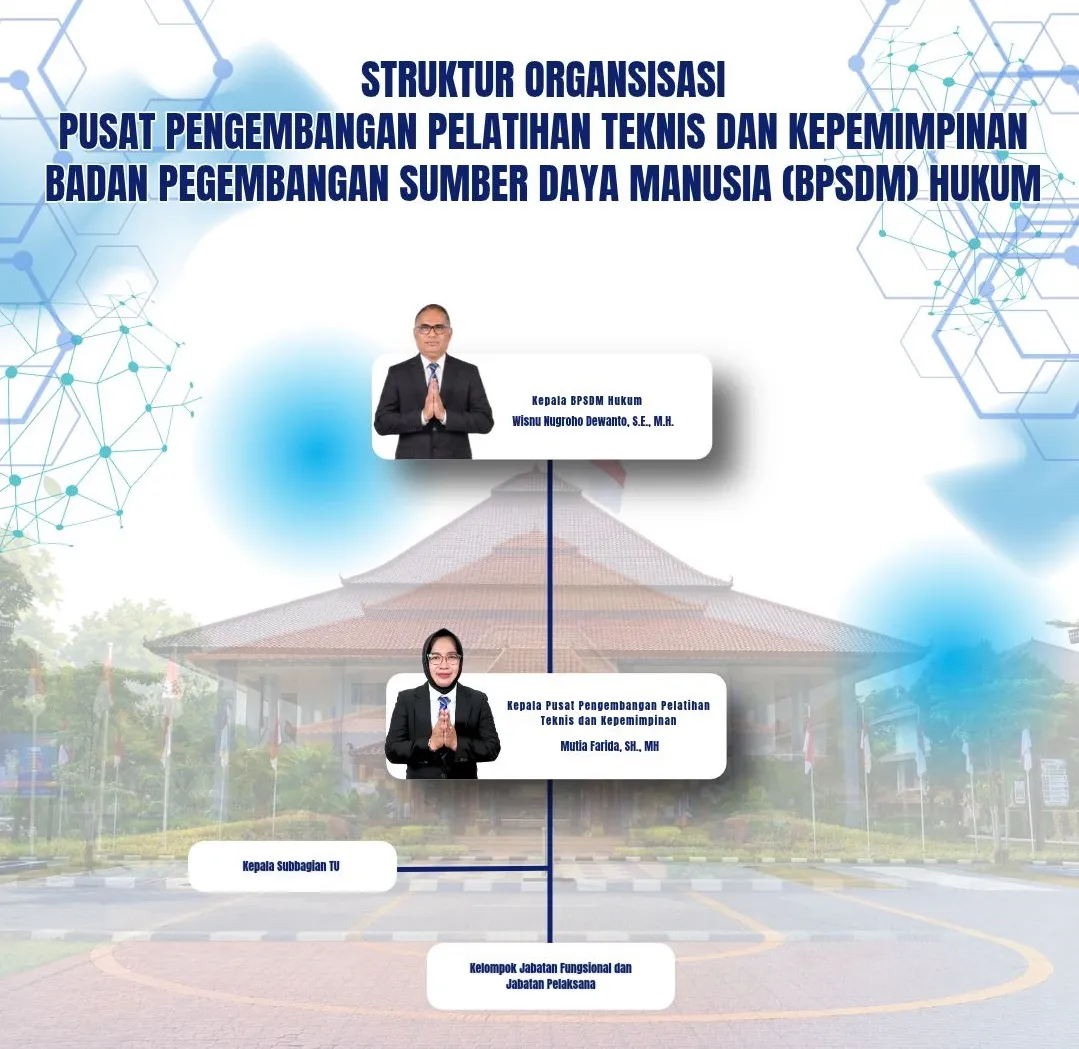 Struktur Organisasi Pusat Pengembangan Pelatihan Teknis dan Kepemimpinan