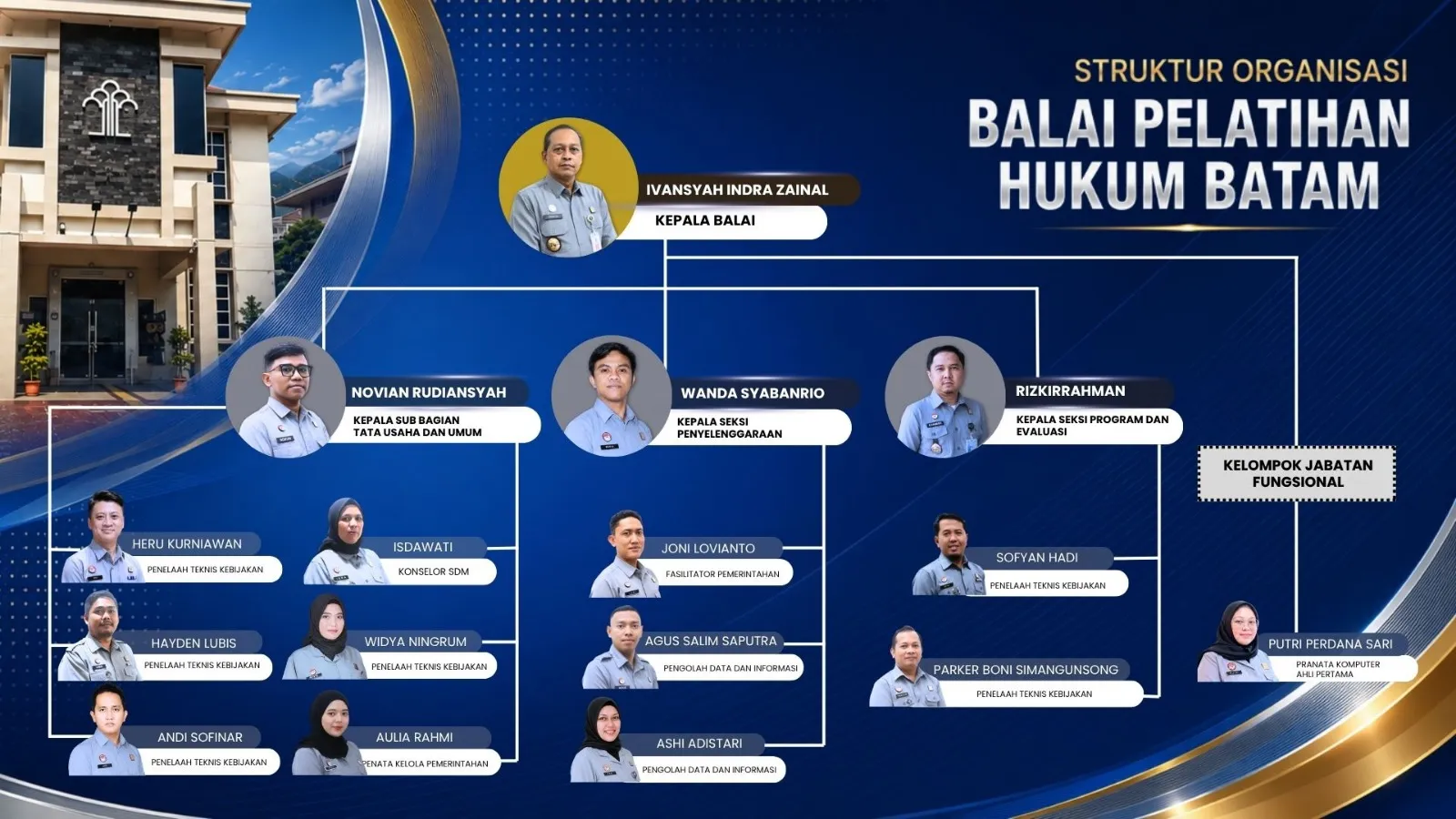 Struktur Organisasi Balai Pelatihan Hukum Batam