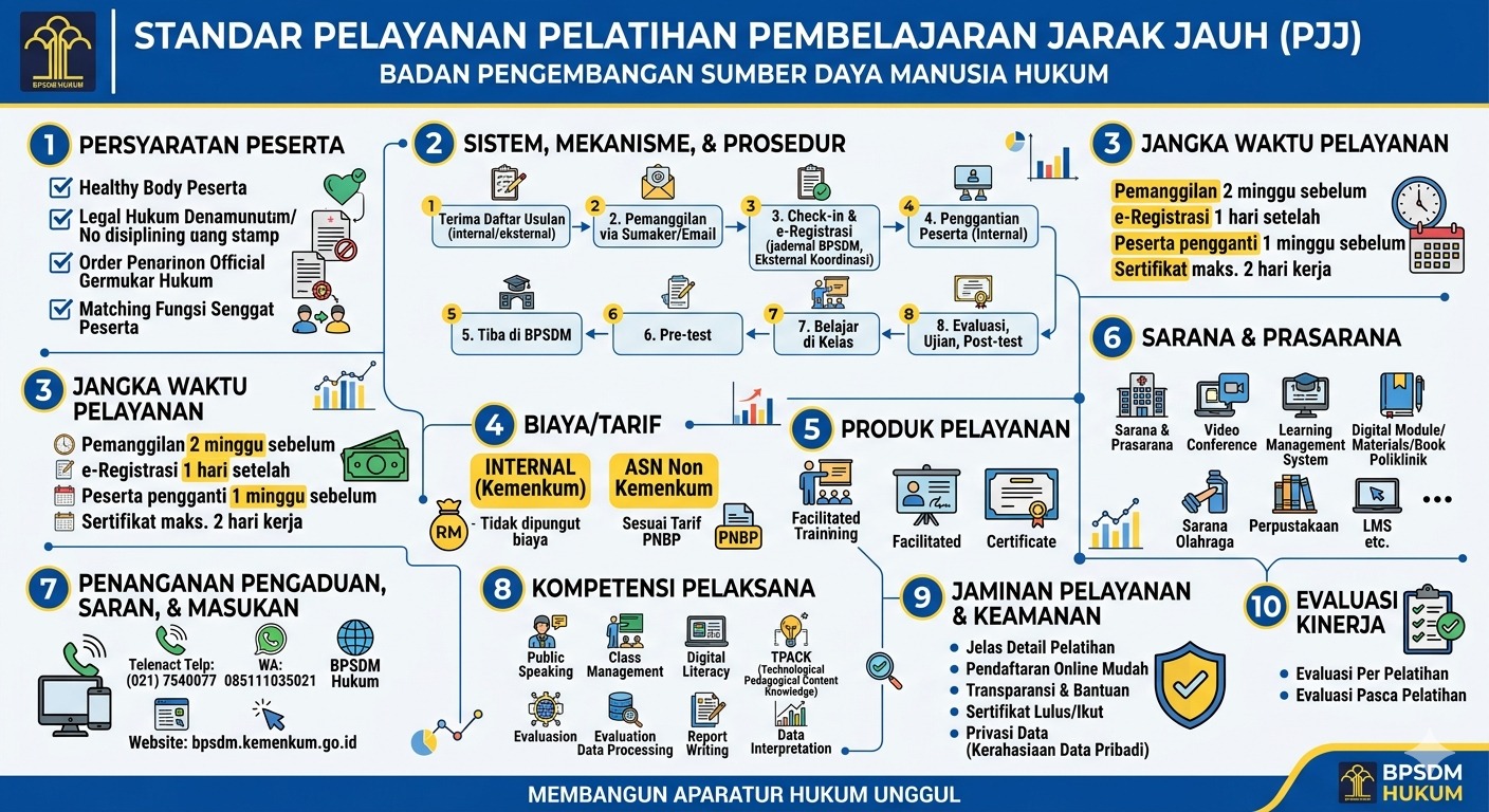standar pelayanan2