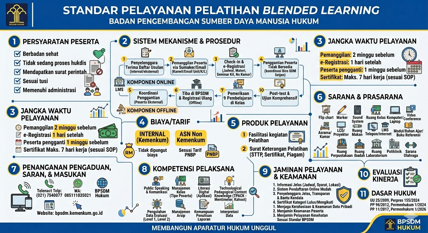 standar pelayanan3