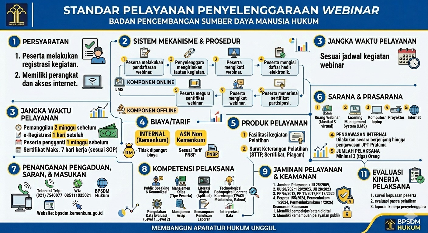 standar pelayanan4