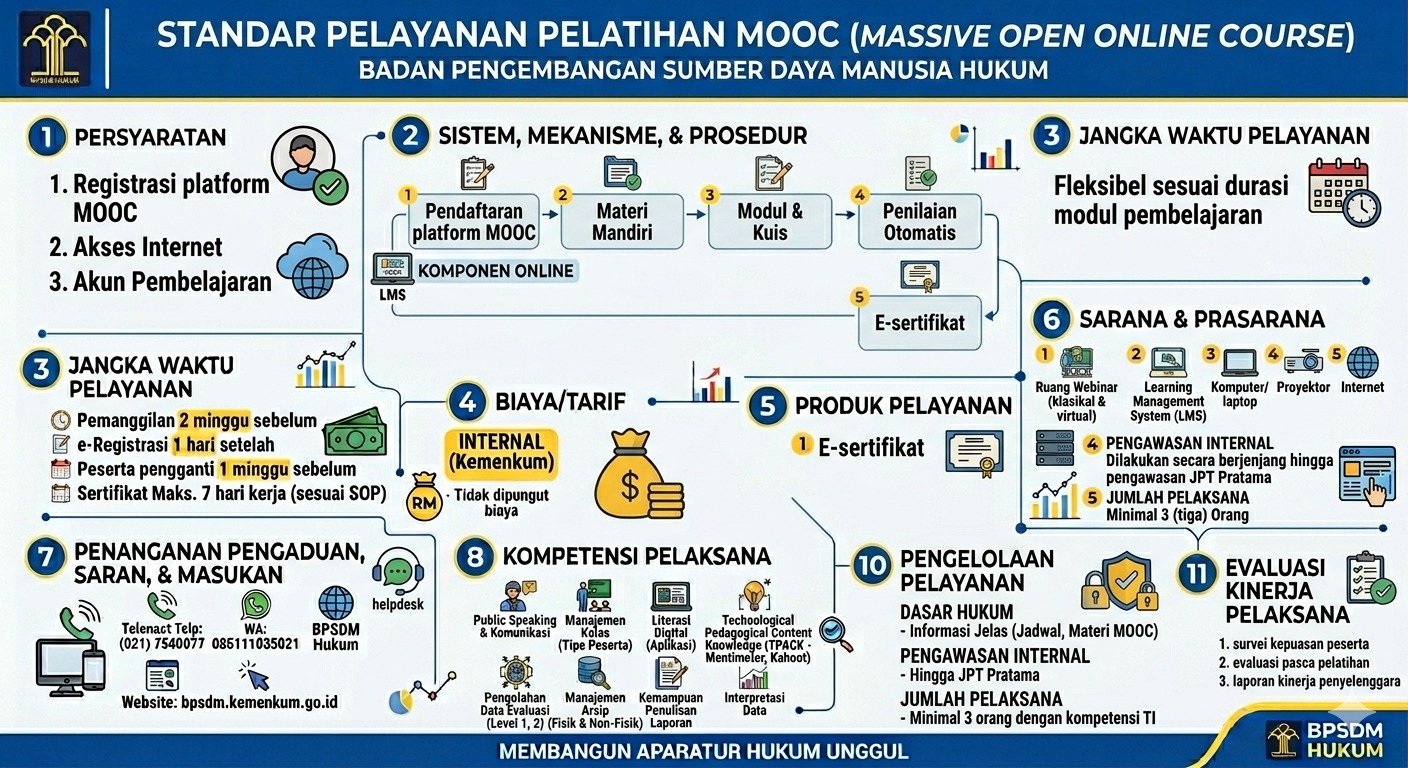 standar pelayanan5