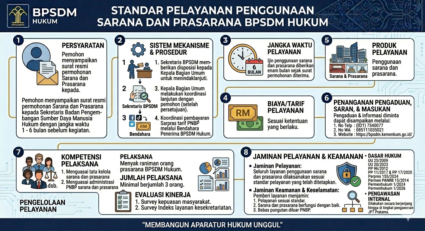standar pelayanan9