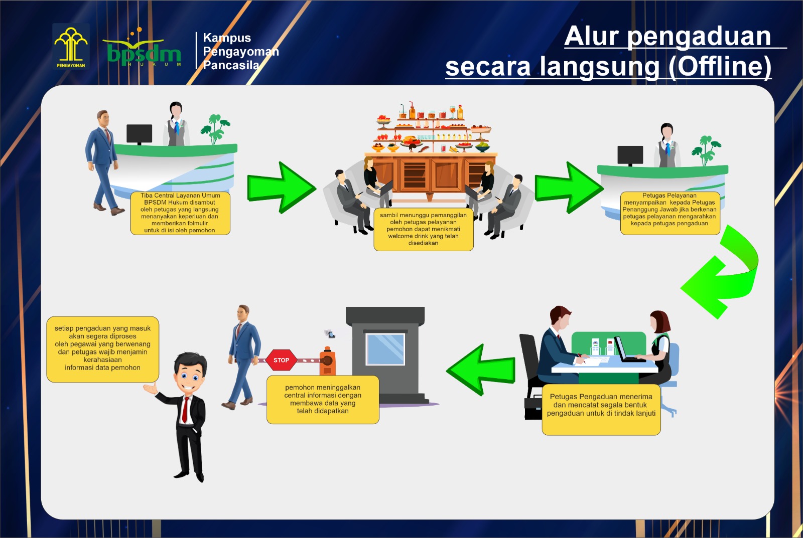 alur pengaduan