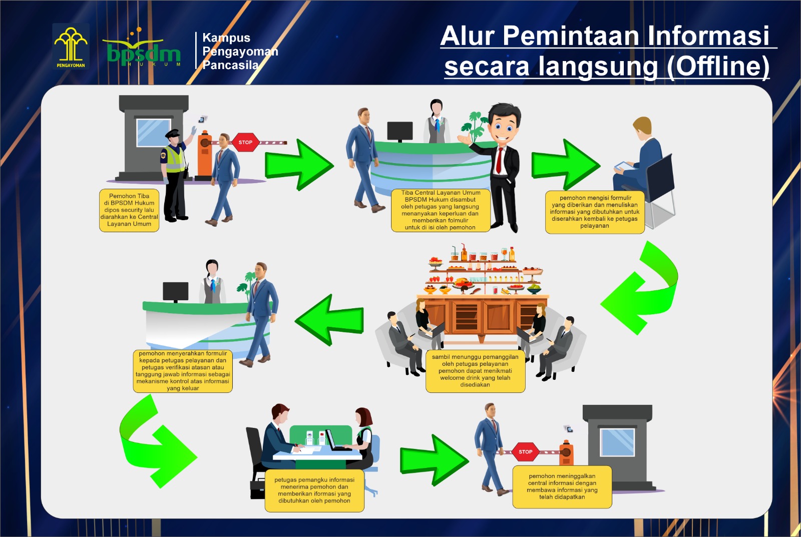 permoh informasi